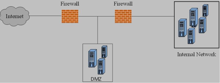 firewalls-mereba-technology