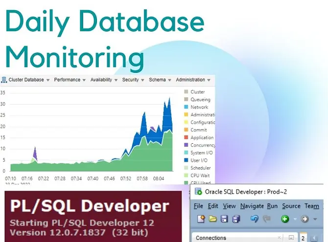 Database monitoring