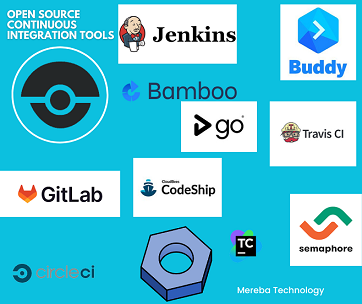 14 best open source Continuous integration tools